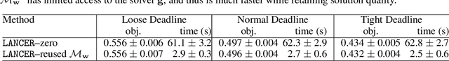 Figure 4 for Landscape Surrogate: Learning Decision Losses for Mathematical Optimization Under Partial Information