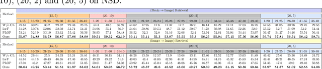 Figure 2 for BRAIN: Bias-Mitigation Continual Learning Approach to Vision-Brain Understanding