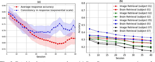 Figure 3 for BRAIN: Bias-Mitigation Continual Learning Approach to Vision-Brain Understanding