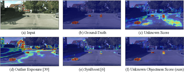 Figure 1 for Road Obstacle Detection based on Unknown Objectness Scores