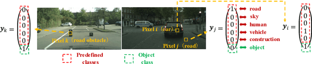 Figure 4 for Road Obstacle Detection based on Unknown Objectness Scores