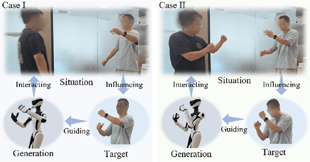 Figure 1 for HuBE: Cross-Embodiment Human-like Behavior Execution for Humanoid Robots