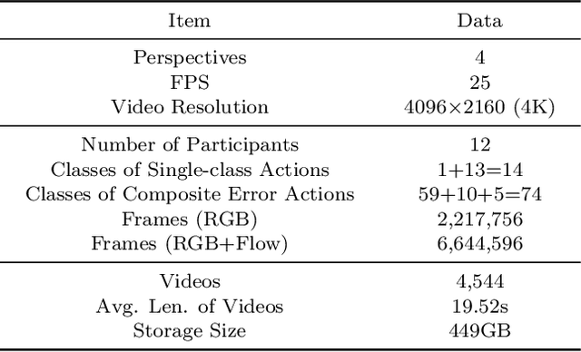 Figure 4 for CPR-Coach: Recognizing Composite Error Actions based on Single-class Training