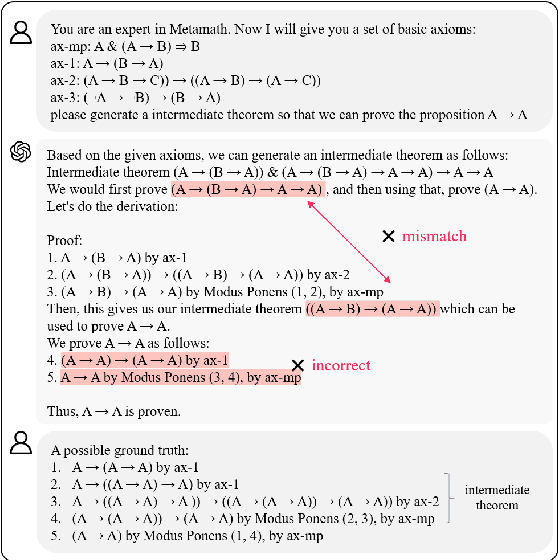Figure 1 for ATG: Benchmarking Automated Theorem Generation for Generative Language Models