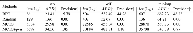 Figure 4 for ATG: Benchmarking Automated Theorem Generation for Generative Language Models