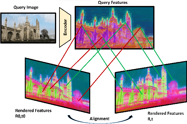 Figure 1 for Self-supervised Learning of Neural Implicit Feature Fields for Camera Pose Refinement