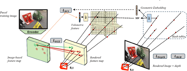 Figure 3 for Self-supervised Learning of Neural Implicit Feature Fields for Camera Pose Refinement