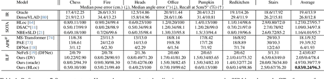 Figure 2 for Self-supervised Learning of Neural Implicit Feature Fields for Camera Pose Refinement