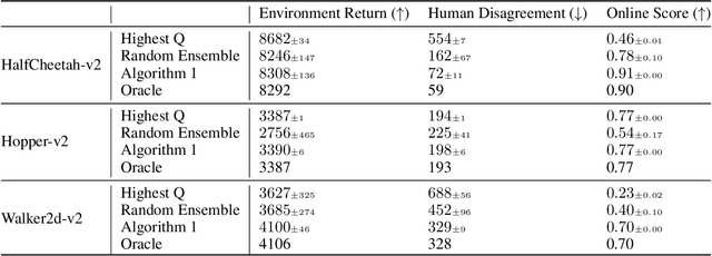 Figure 2 for Deploying Offline Reinforcement Learning with Human Feedback