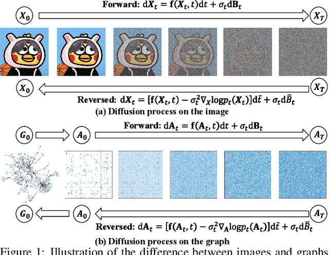 Figure 1 for GSDNet: Revisiting Incomplete Multimodal-Diffusion from Graph Spectrum Perspective for Conversation Emotion Recognition