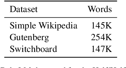 Figure 1 for Are BabyLMs Second Language Learners?