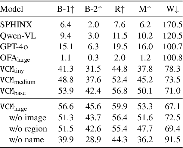 Figure 4 for VCD: Knowledge Base Guided Visual Commonsense Discovery in Images