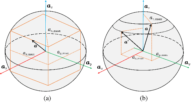 Figure 1 for Guided Time-optimal Model Predictive Control of a Multi-rotor