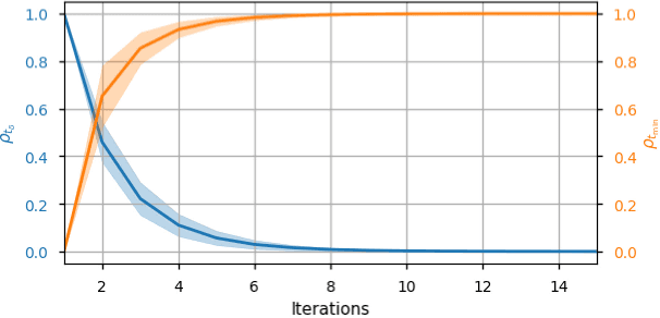 Figure 4 for Guided Time-optimal Model Predictive Control of a Multi-rotor