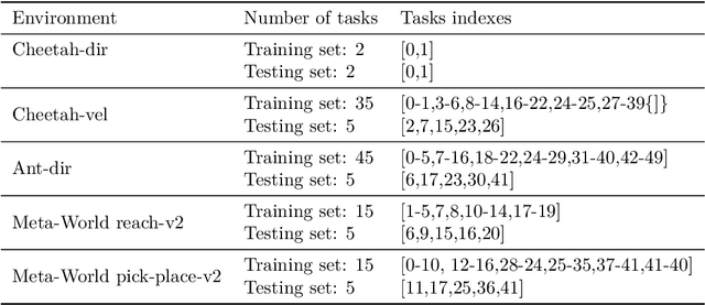 Figure 4 for Pre-trained Language Models Improve the Few-shot Prompt Ability of Decision Transformer
