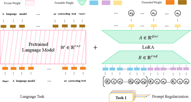 Figure 1 for Pre-trained Language Models Improve the Few-shot Prompt Ability of Decision Transformer