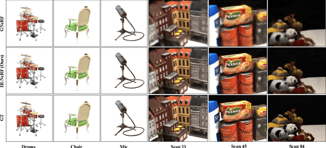 Figure 1 for Pose-Free Neural Radiance Fields via Implicit Pose Regularization