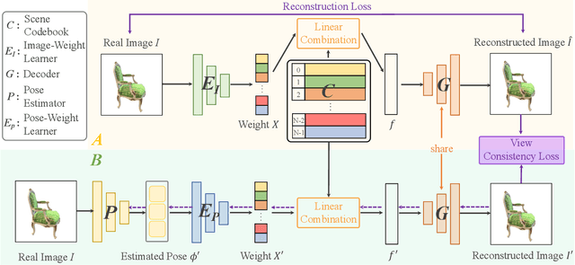 Figure 3 for Pose-Free Neural Radiance Fields via Implicit Pose Regularization