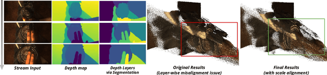Figure 4 for LASER: Layer-wise Scale Alignment for Training-Free Streaming 4D Reconstruction