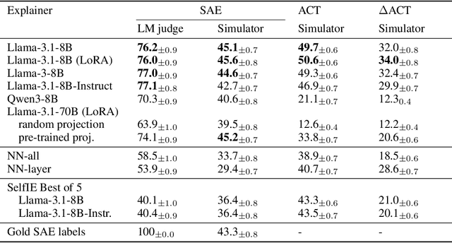 Figure 2 for Training Language Models to Explain Their Own Computations