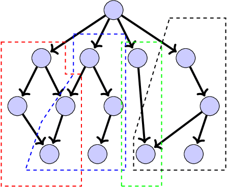Figure 3 for Extreme Multi-label Completion for Semantic Document Labelling with Taxonomy-Aware Parallel Learning