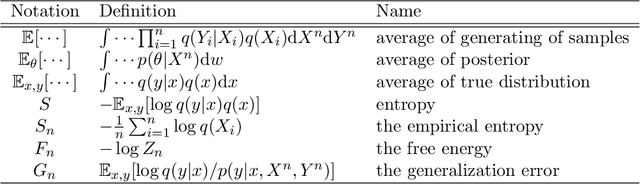 Figure 1 for Bayesian Free Energy of Deep ReLU Neural Network in Overparametrized Cases