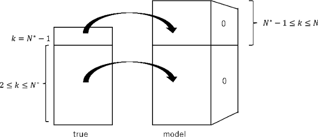 Figure 3 for Bayesian Free Energy of Deep ReLU Neural Network in Overparametrized Cases