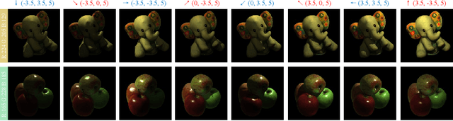 Figure 3 for Boosting Illuminant Estimation in Deep Color Constancy through Enhancing Brightness Robustness