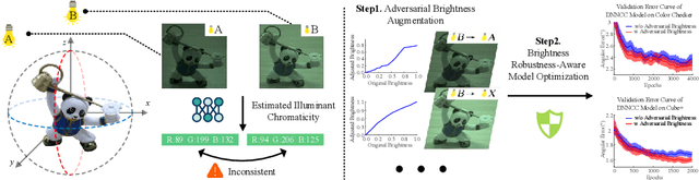 Figure 1 for Boosting Illuminant Estimation in Deep Color Constancy through Enhancing Brightness Robustness