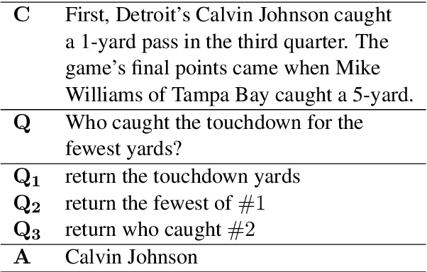 Figure 1 for Complex Reading Comprehension Through Question Decomposition