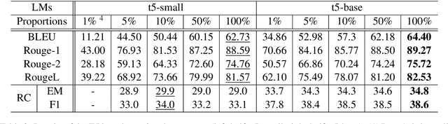 Figure 4 for Complex Reading Comprehension Through Question Decomposition