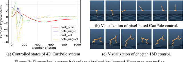 Figure 3 for Task-Oriented Koopman-Based Control with Contrastive Encoder