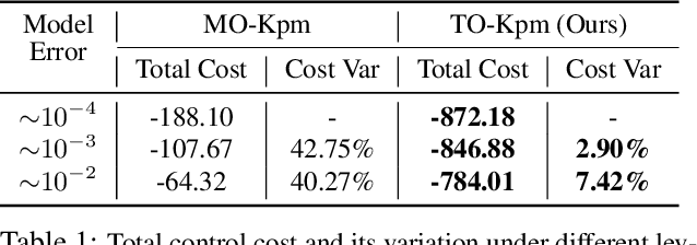 Figure 2 for Task-Oriented Koopman-Based Control with Contrastive Encoder