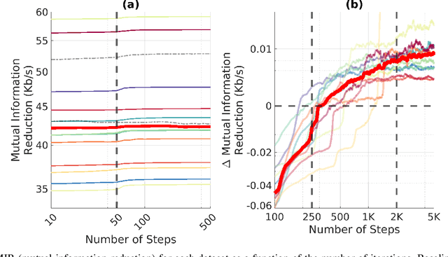 Figure 1 for An Exploration of Optimal Parameters for Efficient Blind Source Separation of EEG Recordings Using AMICA