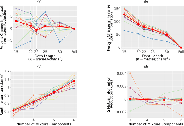 Figure 3 for An Exploration of Optimal Parameters for Efficient Blind Source Separation of EEG Recordings Using AMICA