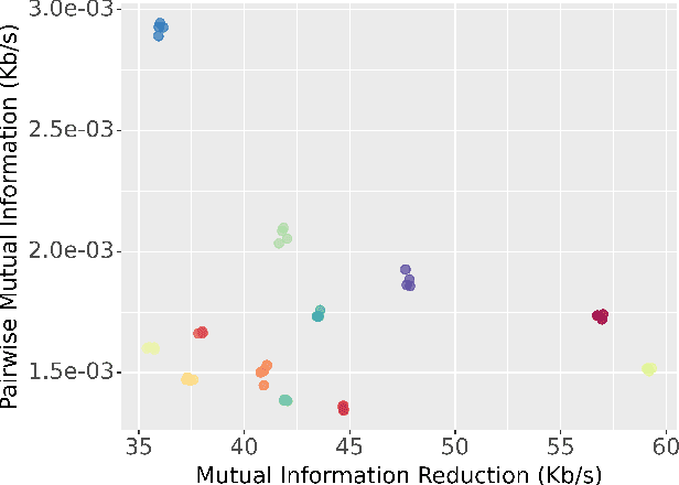 Figure 4 for An Exploration of Optimal Parameters for Efficient Blind Source Separation of EEG Recordings Using AMICA