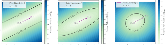Figure 2 for Knowledge-Guided Wasserstein Distributionally Robust Optimization