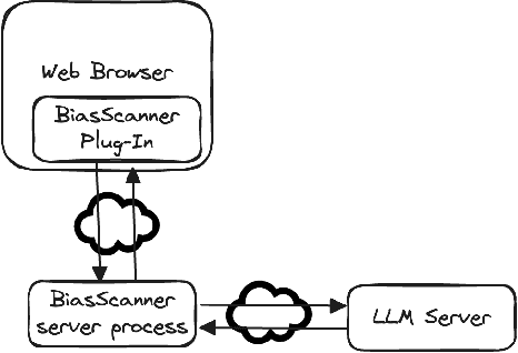 Figure 1 for BiasScanner: Automatic Detection and Classification of News Bias to Strengthen Democracy