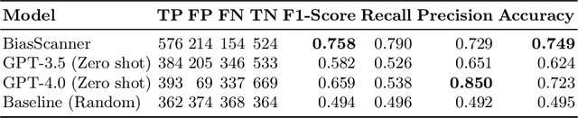 Figure 2 for BiasScanner: Automatic Detection and Classification of News Bias to Strengthen Democracy