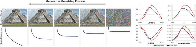 Figure 2 for FlexiDiT: Your Diffusion Transformer Can Easily Generate High-Quality Samples with Less Compute