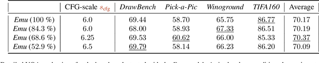 Figure 3 for FlexiDiT: Your Diffusion Transformer Can Easily Generate High-Quality Samples with Less Compute