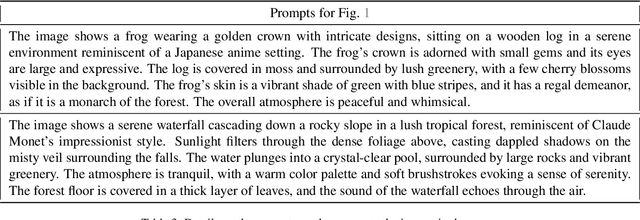 Figure 4 for FlexiDiT: Your Diffusion Transformer Can Easily Generate High-Quality Samples with Less Compute