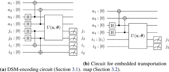 Figure 1 for Quantum Theory and Application of Contextual Optimal Transport