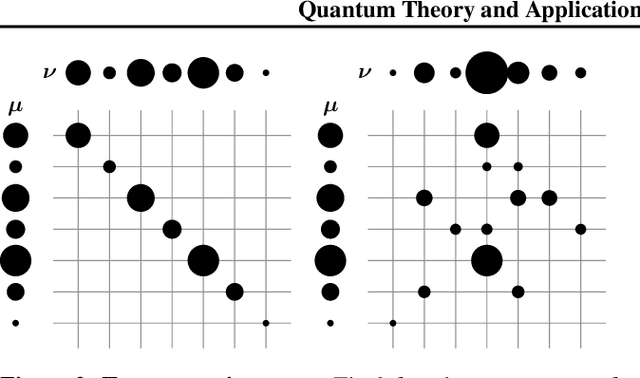 Figure 3 for Quantum Theory and Application of Contextual Optimal Transport