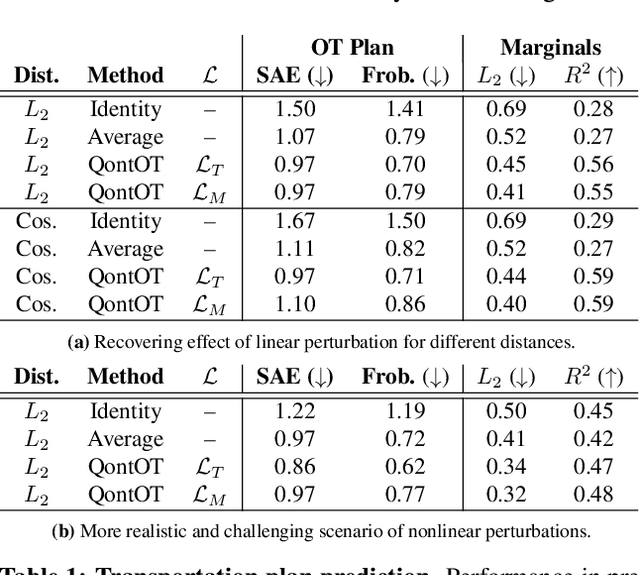 Figure 2 for Quantum Theory and Application of Contextual Optimal Transport