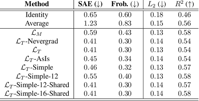 Figure 4 for Quantum Theory and Application of Contextual Optimal Transport