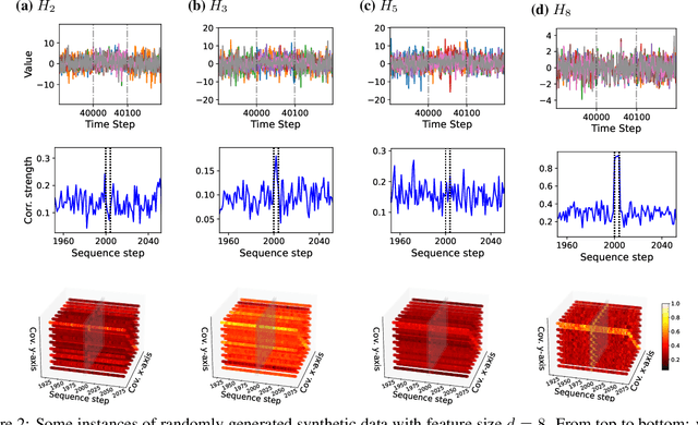 Figure 4 for Real-Time Decorrelation-Based Anomaly Detection for Multivariate Time Series