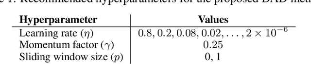 Figure 2 for Real-Time Decorrelation-Based Anomaly Detection for Multivariate Time Series
