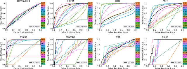Figure 3 for Real-Time Decorrelation-Based Anomaly Detection for Multivariate Time Series