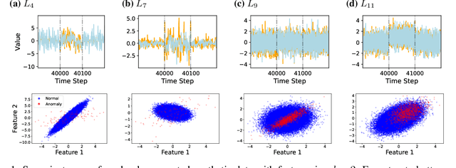 Figure 1 for Real-Time Decorrelation-Based Anomaly Detection for Multivariate Time Series